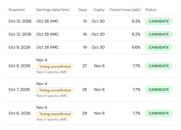 MSFT rows in the scanner history from October 6 to 13, 2026: an unconfirmed November 4 date with a November 6 expiry, then a confirmed October 28 after-the-close date with an October 30 expiry