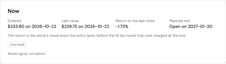 The current trade panel for Danaher on OptionsWave, with the entry, the last close, the return to the last close and the planned exit
