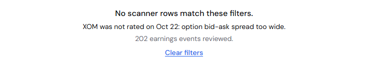 The scanner's search for XOM, showing that it was not rated on October 22 because the option bid-ask spread was too wide